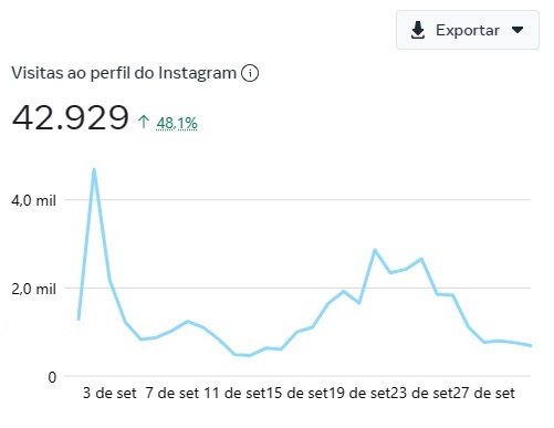 voxx-digital-resultados-influenciadores-digitais-mobile-2.jpg