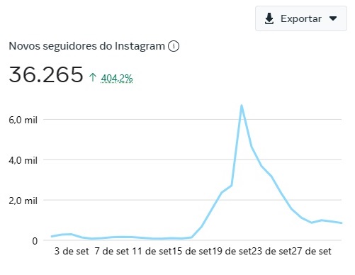 voxx-digital-resultados-influenciadores-digitais-mobile.jpg